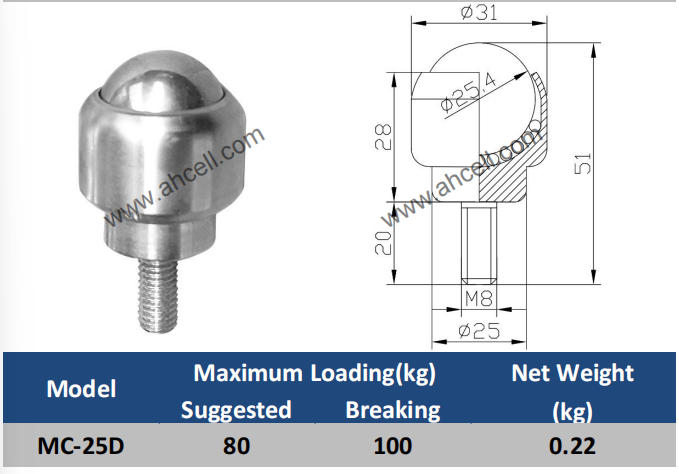 MC-25D ball transfer units