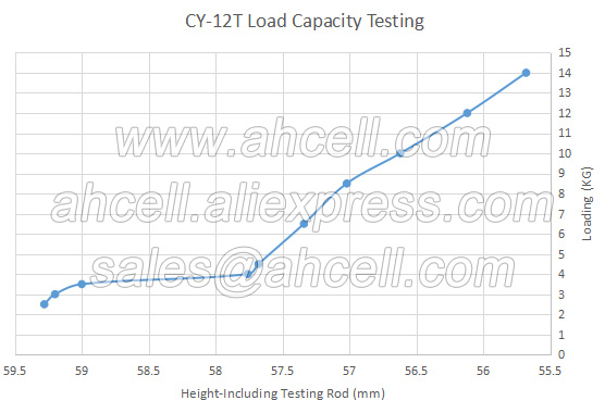 Load Capacity Testing Graphite of CY-12T spring shock loading Ball Transfer Units