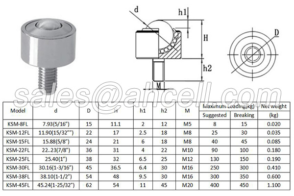 KSM thread bolt rod ball transfer unit caster 